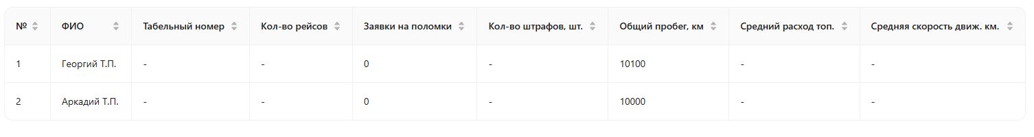 Отчеты