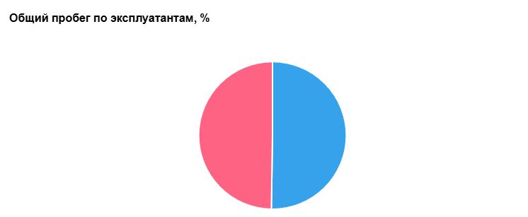 Отчеты
