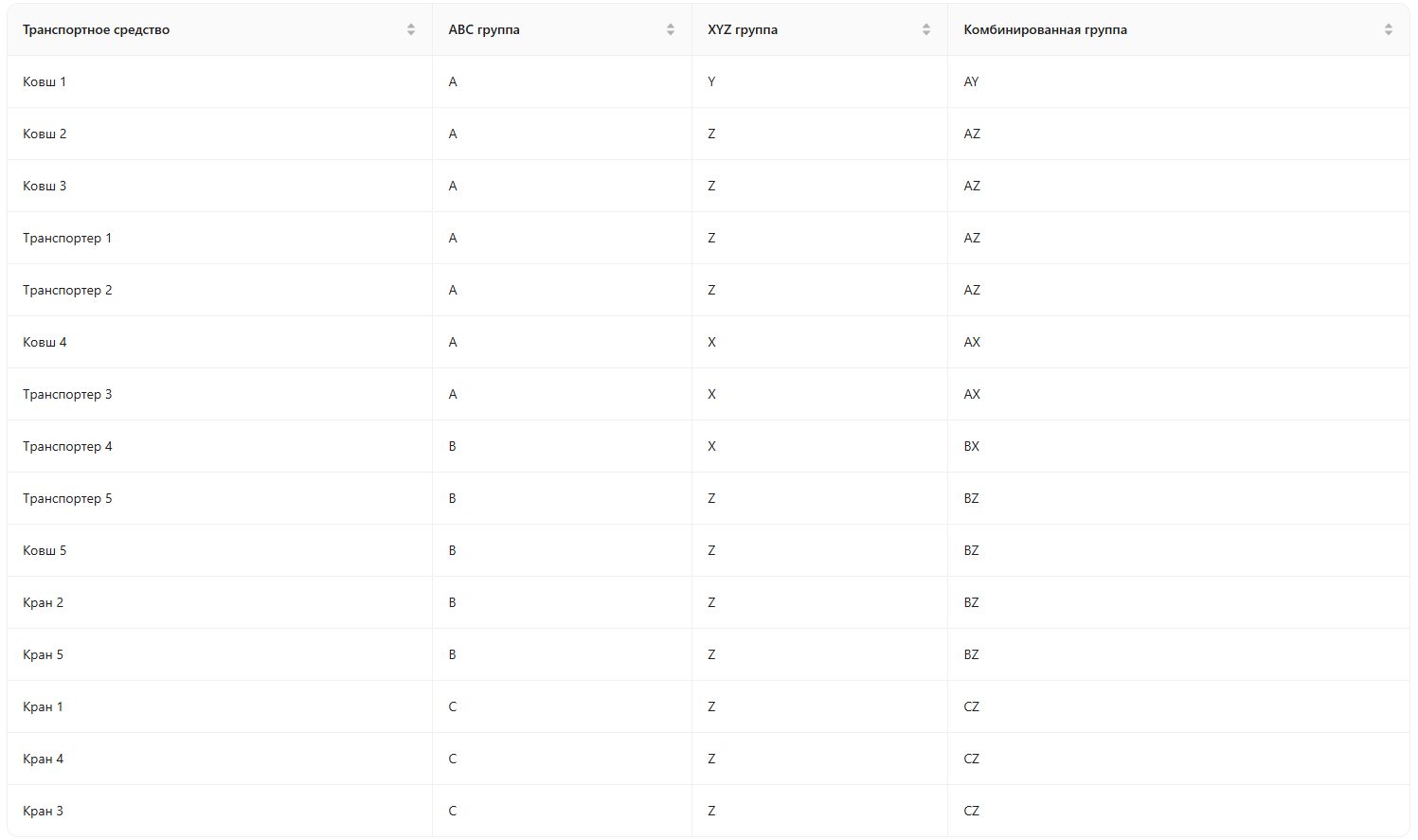 Отчеты